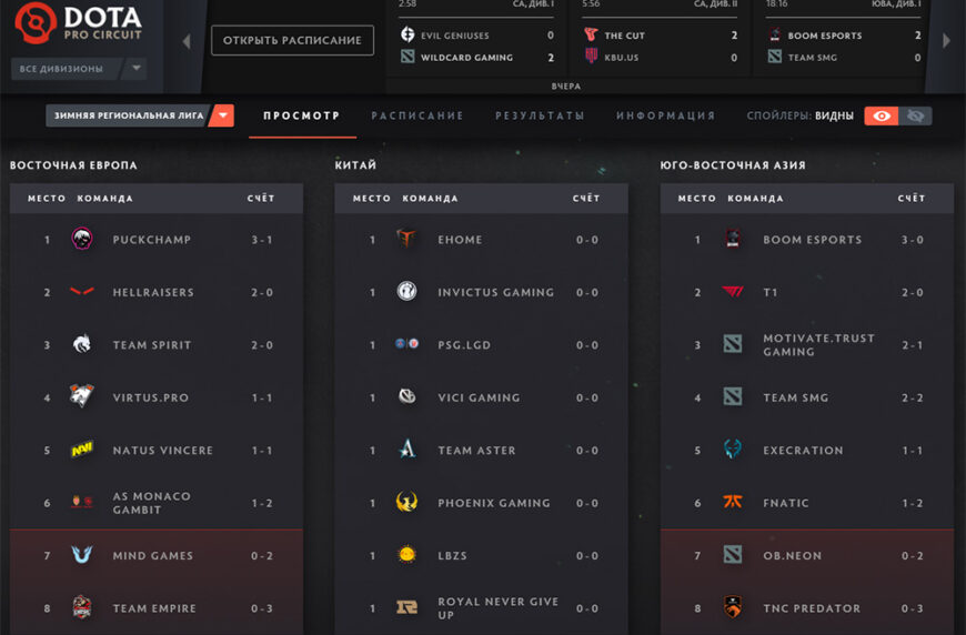 Dota Pro Circuit последние новости